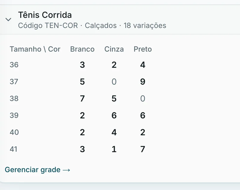 Saldo do Tênis Corrida em 18 variações, por tamanho de 36 a 41 e por cor: o 37 cinza e o 38 preto estão zerados, e as demais combinações mostram o saldo de cada uma.