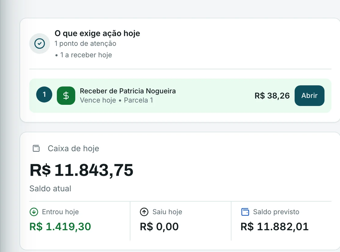 Tela Início do Nivro: o que exige ação hoje, com uma parcela a receber de uma cliente, e o caixa de hoje, com o saldo atual, o que entrou, o que saiu e o saldo previsto.