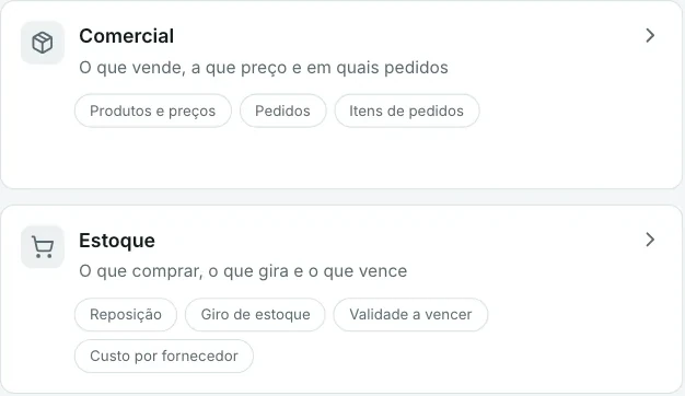 Dois dos quatro grupos de relatório: Comercial, com produtos e preços, pedidos e itens de pedidos, e Estoque, com reposição, giro de estoque, validade a vencer e custo por fornecedor.